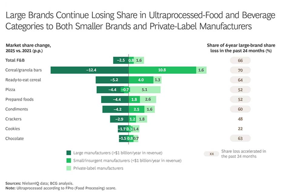 BCG chart