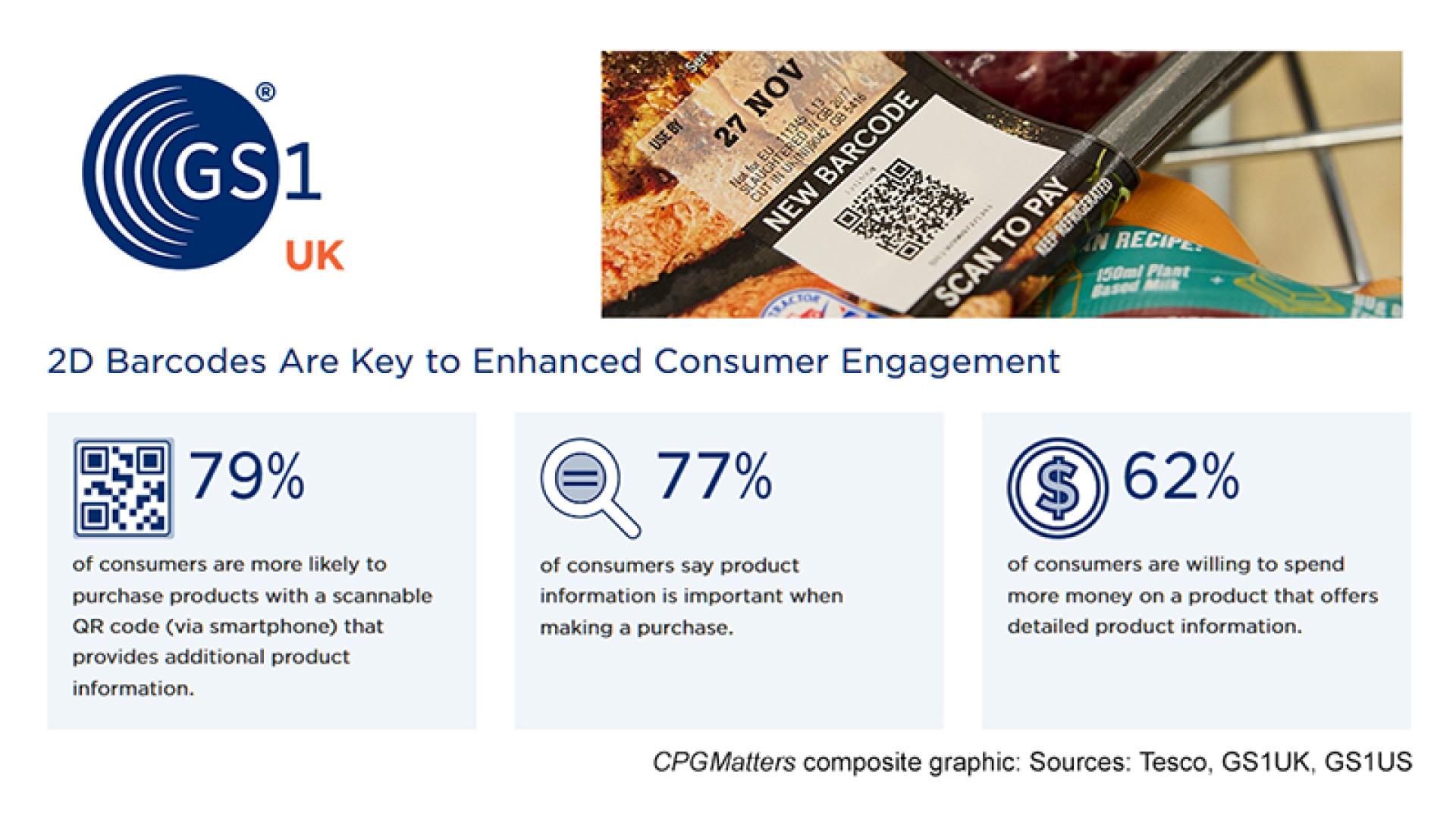 EU brands adopting 2D barcodes