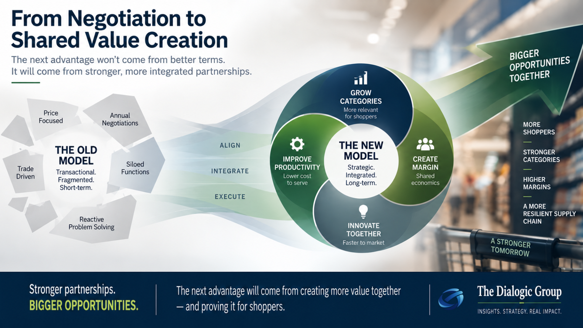 From negotiation to shared value creation